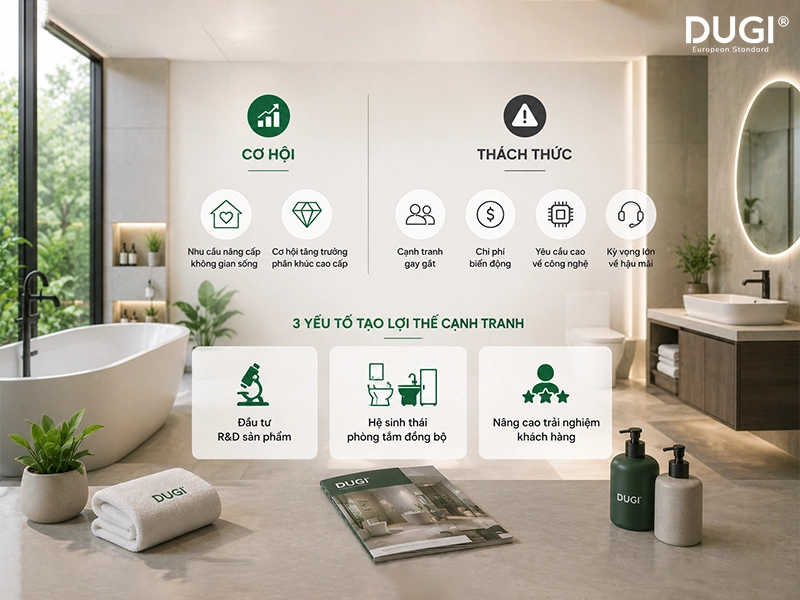 Cơ hội và thách thức đối với thương hiệu