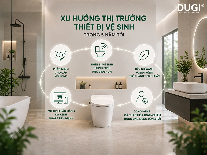 Xu hướng thị trường trong 5 năm tới